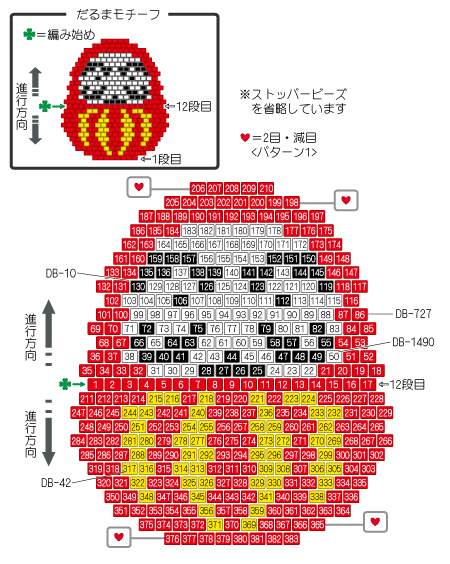 レシピ商品詳細｜ビーズファクトリー ビーズ・パーツ・金具など