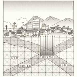 ジオパシック測定と対策｜バイオレゾナンスセンター横浜