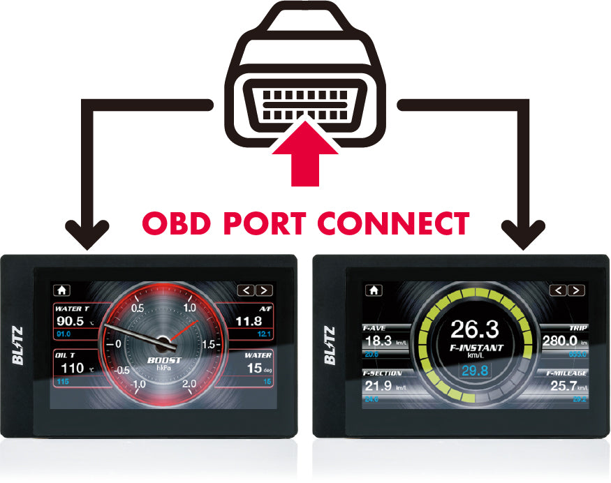 BLITZ JUNCTION BOXとBOOST SENSOR