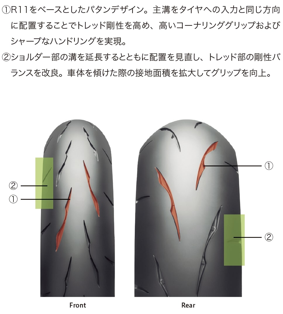 BATTLAX｜BATTLAX RACING STREET RS11｜二輪車用タイヤ｜株式会社