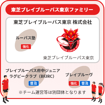 アカデミー | 東芝ブレイブルーパス東京