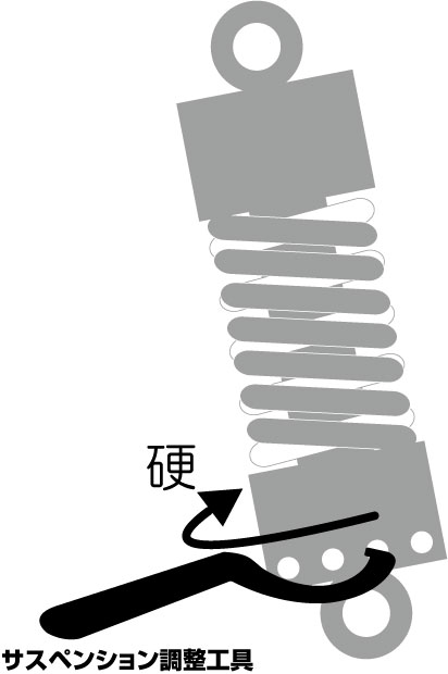 goodsショッピングサイト/商品詳細 G-SUSPENSION280 /クローム (14-14)