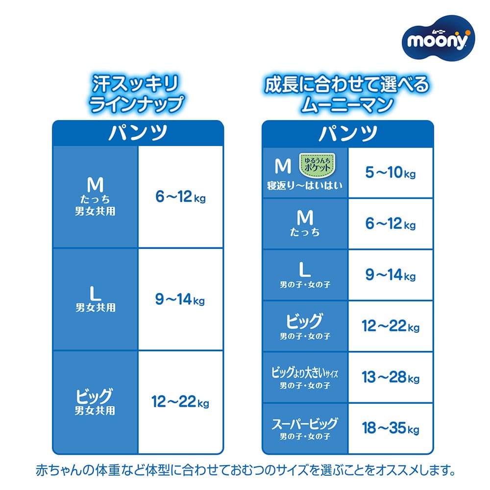 ムーニーマン 汗スッキリ 男女共用ビッグ 36枚×4｜ユニ・チャーム