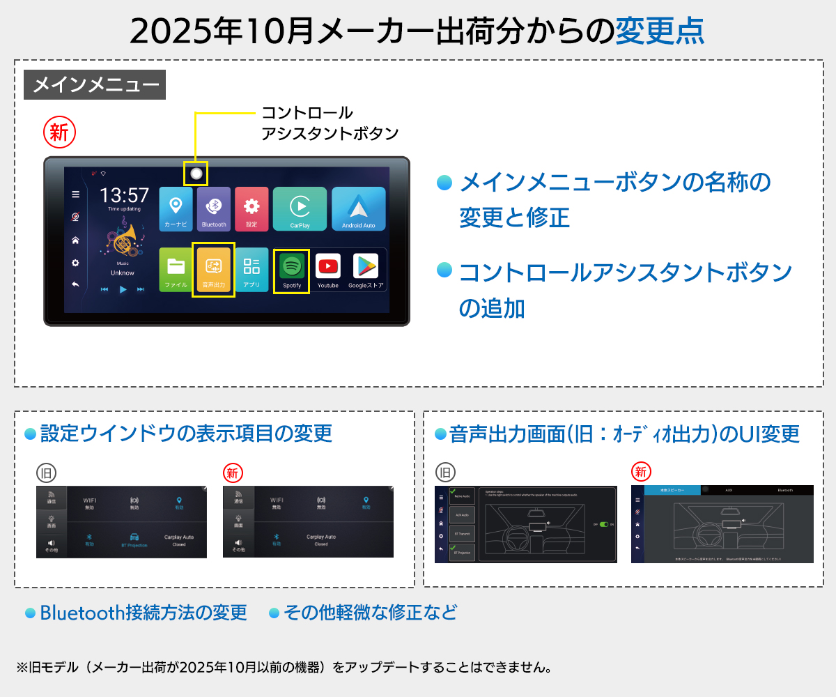 DPLAY-1036】11.5インチポータブルディスプレイオーディオ｜DreamMaker
