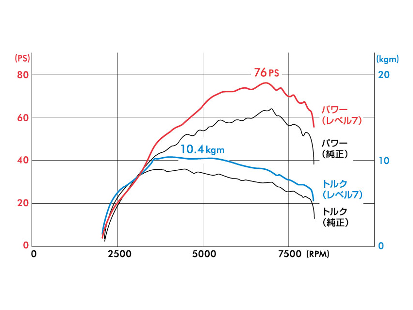PIVOT パワードライブ PDX-D1 | D-SPORT