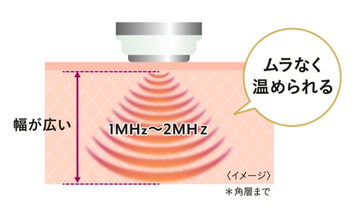 ブライト ビューティー リフティング アクティベーター/ブライト