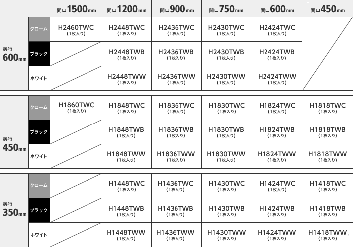 三方クロスバー | こぼれ止め/補強パーツ | パーツから選ぶ