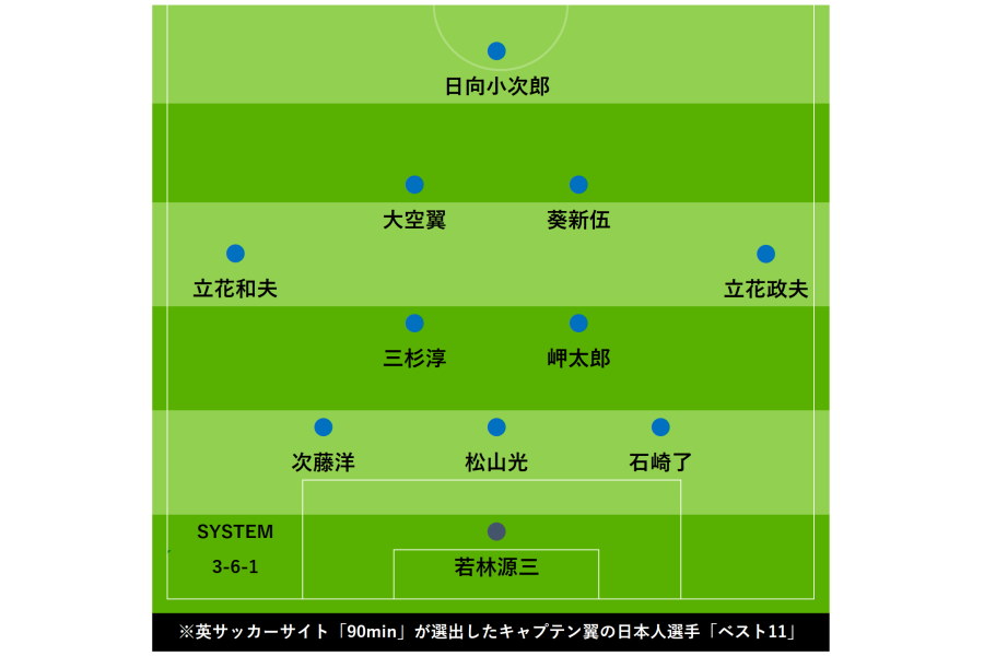 3-6-1の最強布陣？ 「キャプテン翼」日本人選手ベストイレブンを