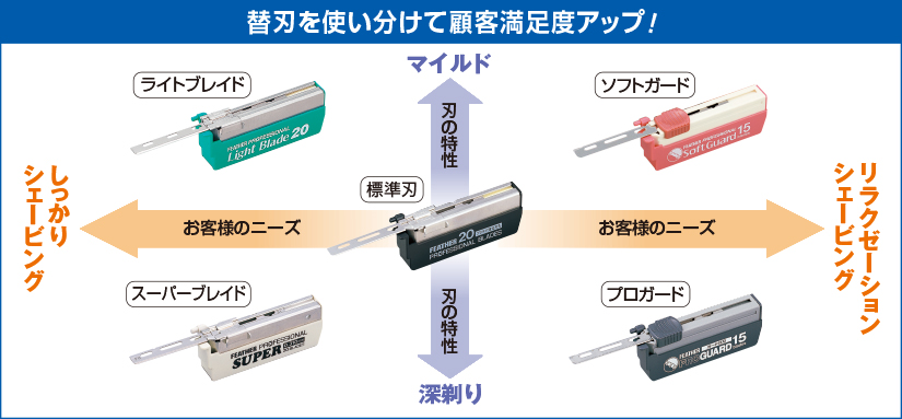 ☆初回限定!送料無料!!☆ フェザー プロガード替刃 15枚入×10個