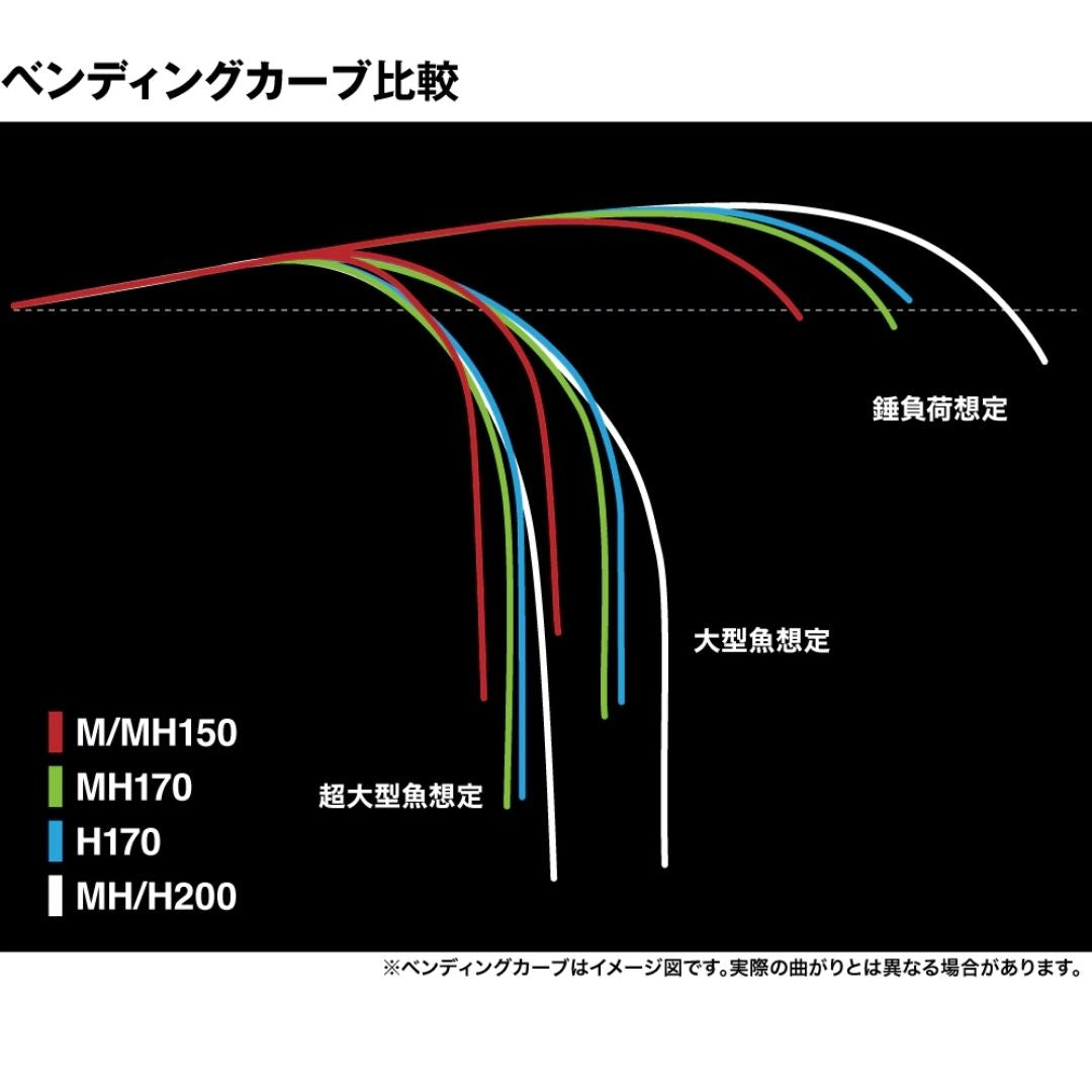25 アルシエラ 泳がせ – フィッシングマックス WEBSHOP