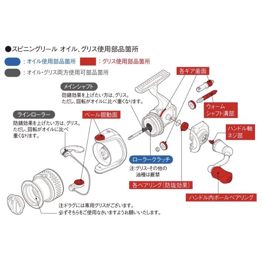 自分でリールをオーバーホール！自己理解が深まる4つの視点と新たな