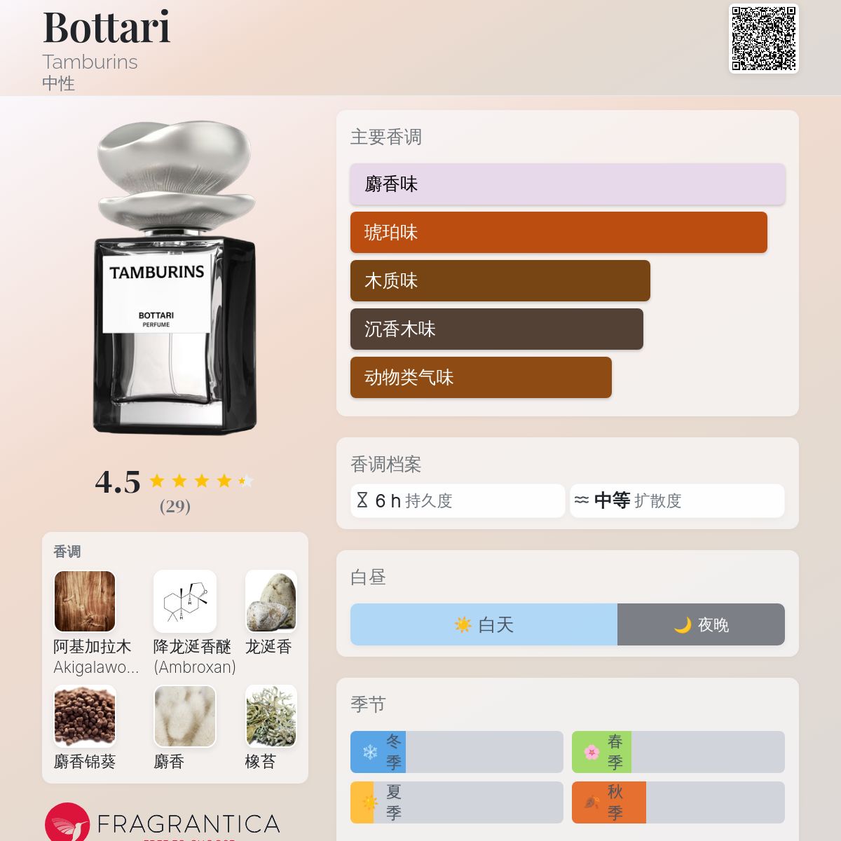 Bottari Tamburins 香水- 一款2025年新的中性香水