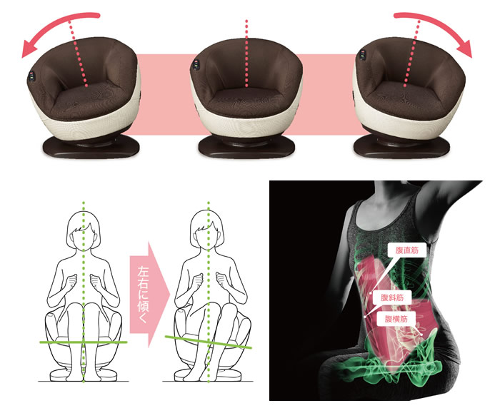 体幹トレーナー FF-100」 12月1日新発売｜マッサージチェアの