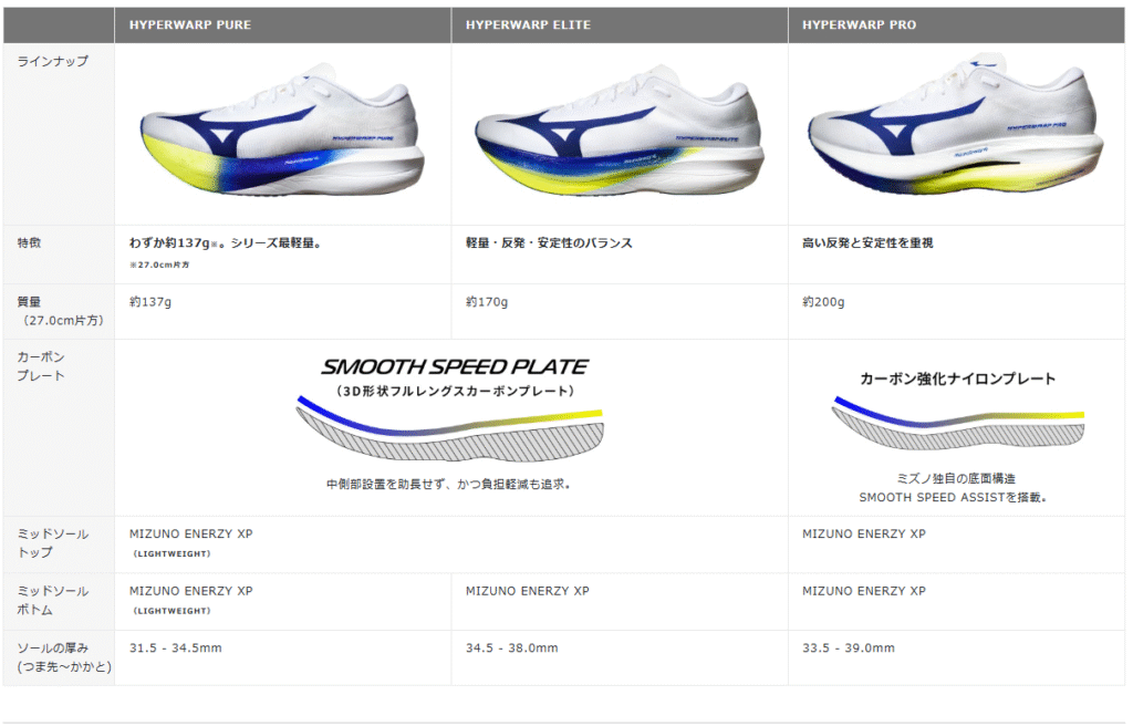 ミズノハイパーワープピュアは軽量シューズの中では最も市民ランナー