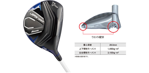 ミズノ JPX 850 フェアウェイウッド (カスタム) - ジーワンゴルフ