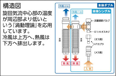 重松製作所（シゲマツ） 個人用冷却器（クーレット)ダブル VTW-7K2T