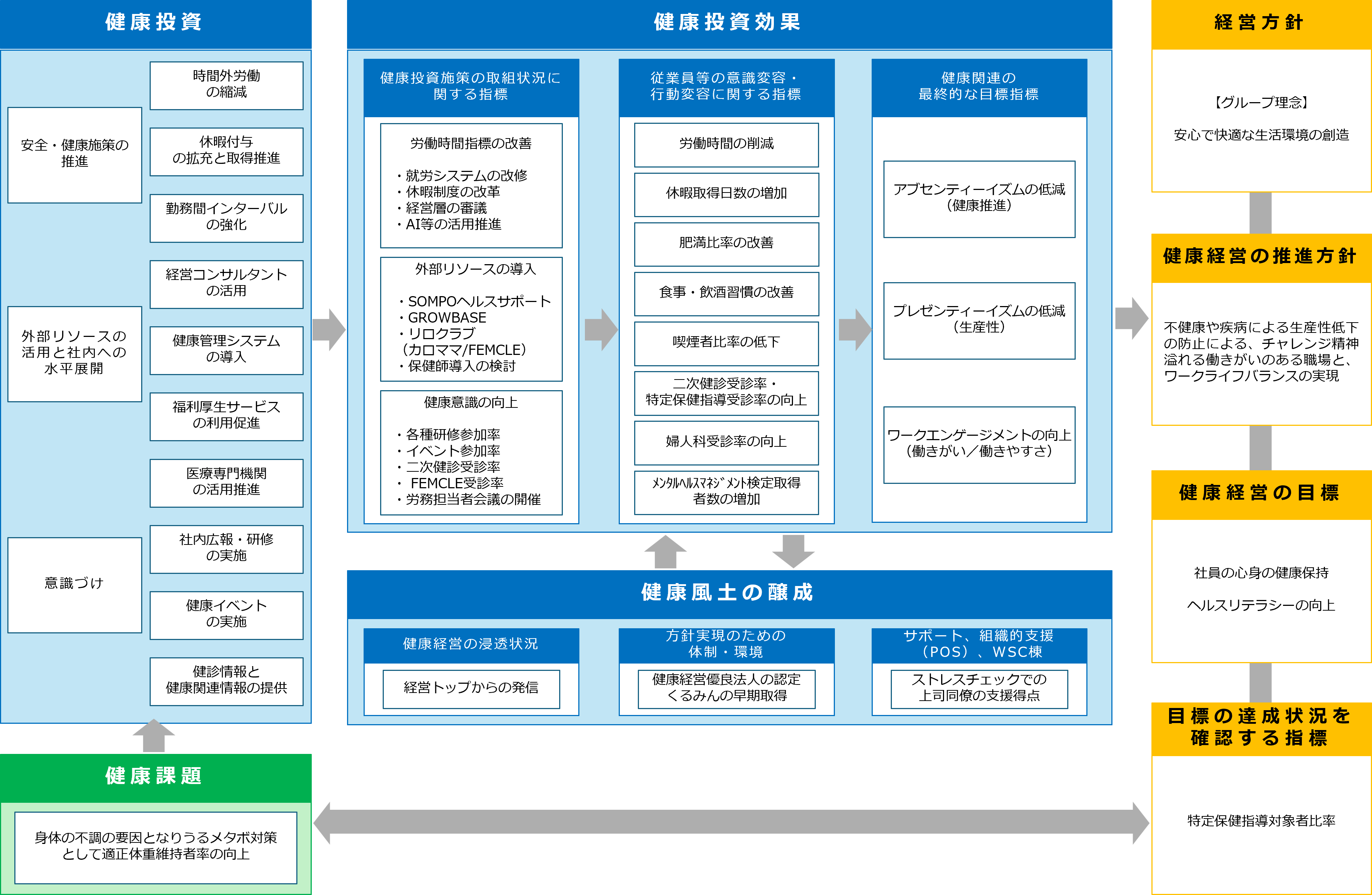 健康経営の取組み｜企業情報｜川田工業株式会社