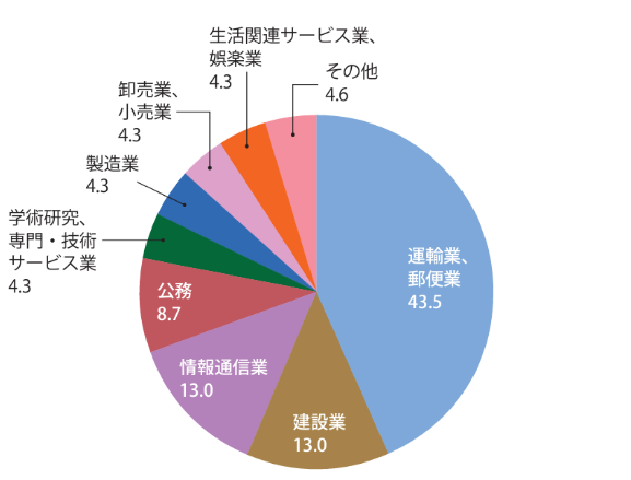 海事システム工学科 | 海洋工学部 | 国立大学法人 東京海洋大学