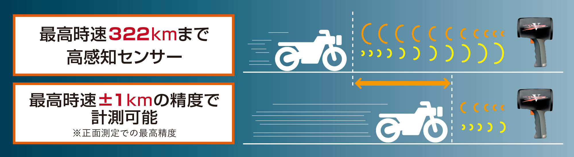 スピードガン スピードスターV｜阪神交易