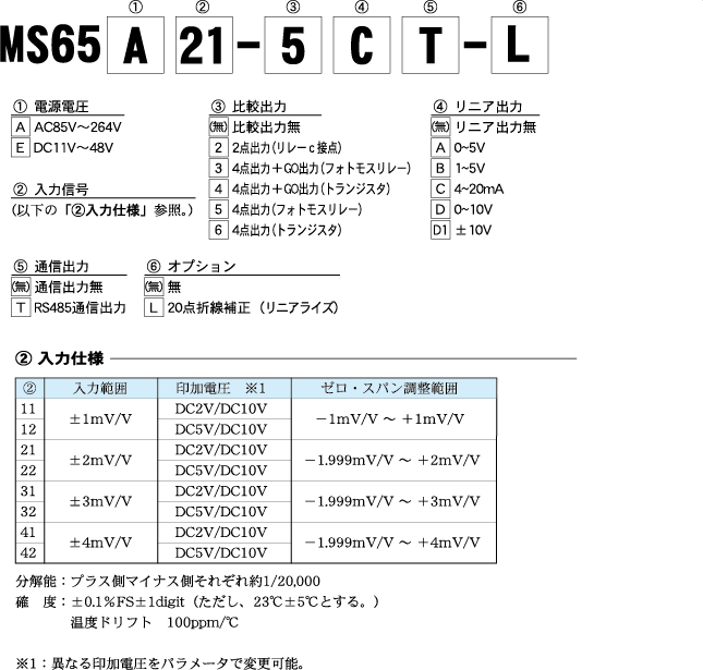 MS65 | ヘニックス株式会社