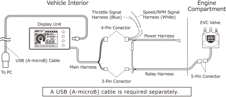 EVC6-IR 2.4 | ELECTRONICS | PRODUCT | HKS