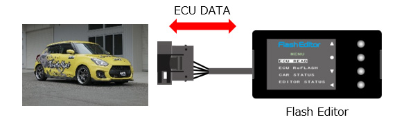 フラッシュエディター：スイフトスポーツ