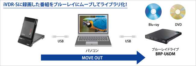 RMSシリーズ | iVポケット搭載機対応カセットHDD（iVDR-S） | アイ