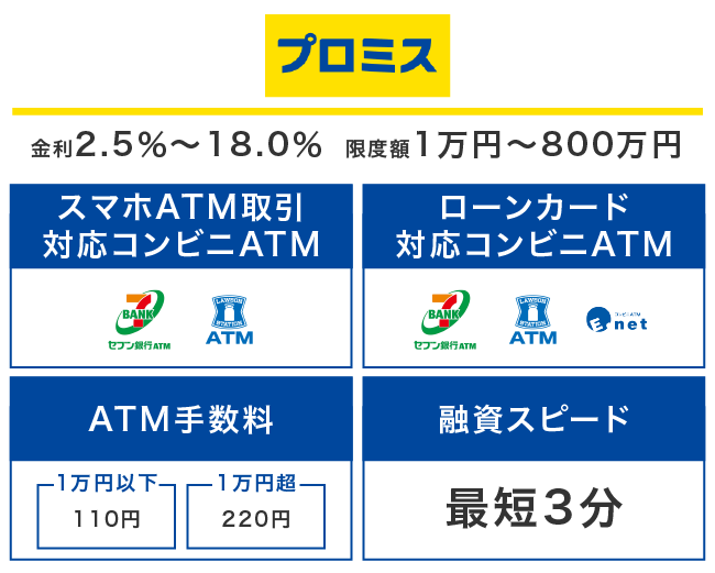 コンビニATMでお金を借りる方法！24時間対応のセブンイレブンで急な