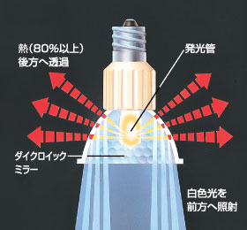 アイ ダイクロクールハロゲン | ハロゲン電球(ハロゲンランプ) | 岩崎電気