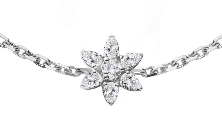 RedLineブレスレットをカスタマイズする - Redline