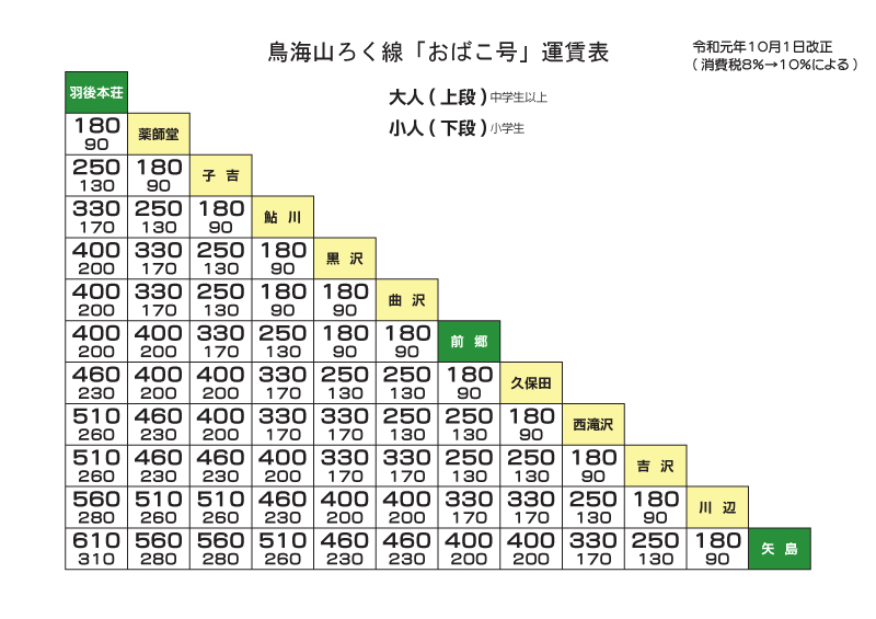 ヒ*キ様 京王電鉄 平山城址公園駅 運賃表 京王電鉄 平山城址公園駅