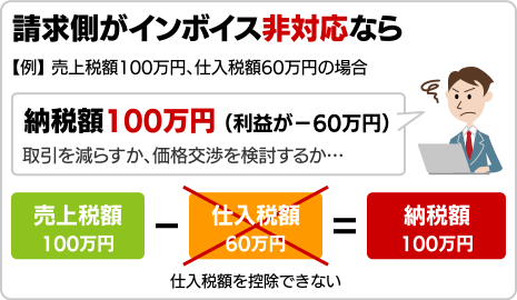 大臣シリーズ インボイス制度対応ガイド｜応研株式会社