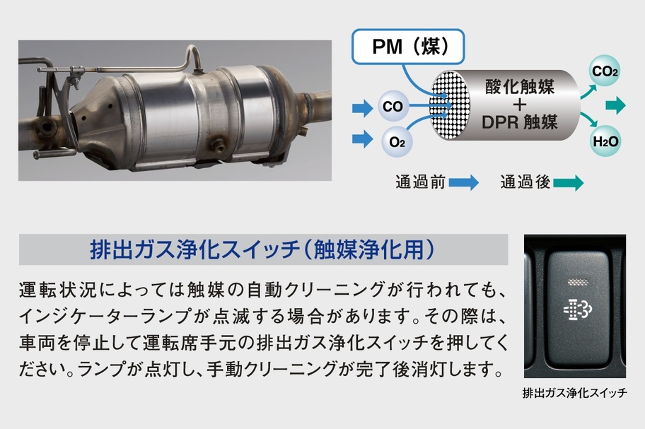 トヨエース ルートバン | 走行性能 | トヨタ車のことなら大分