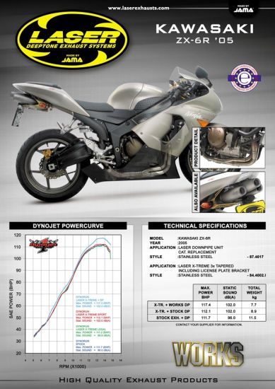 Laser Deeptone Exhausts - Kawasaki ZX6R 2005-2006 (LASER 'X-Treme
