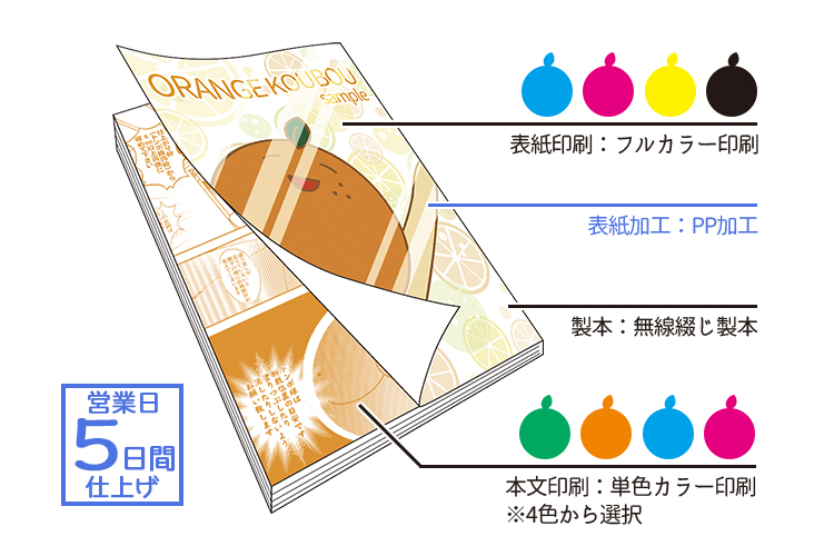 感謝祭】表紙フルカラー×本文単色ピックアップカラーPPセット | 冊子