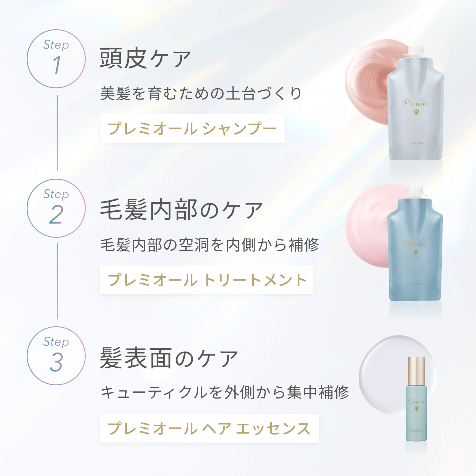 プレミオール3点セット｜ラサーナ公式通販サイト