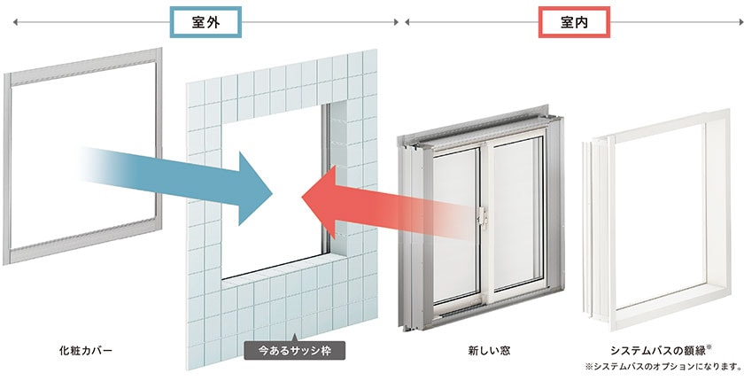LIXIL | 窓まわり | リプラス | バリエーション | 浴室仕様