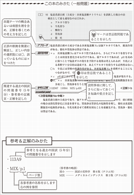 解説書について｜全国統一模擬試験｜医師国家試験予備校テコム