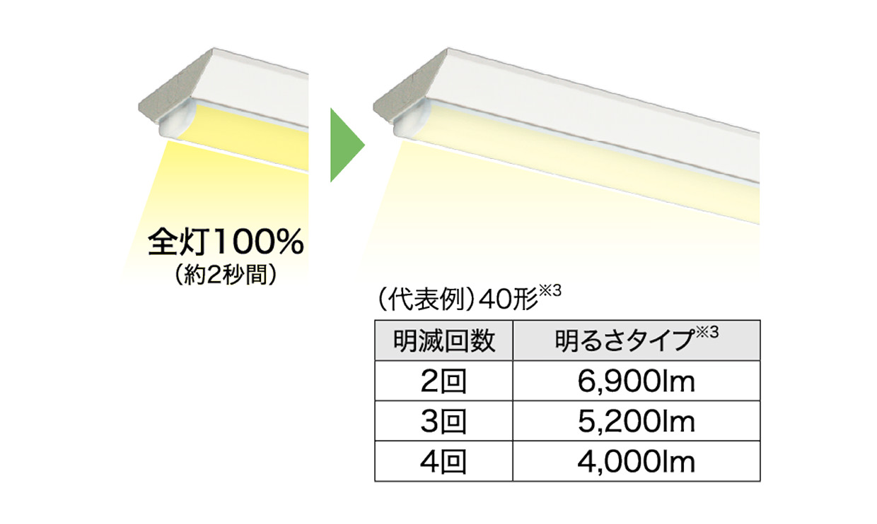 LEDライトユニット形ベースライト Myシリーズ｜照明｜三菱電機