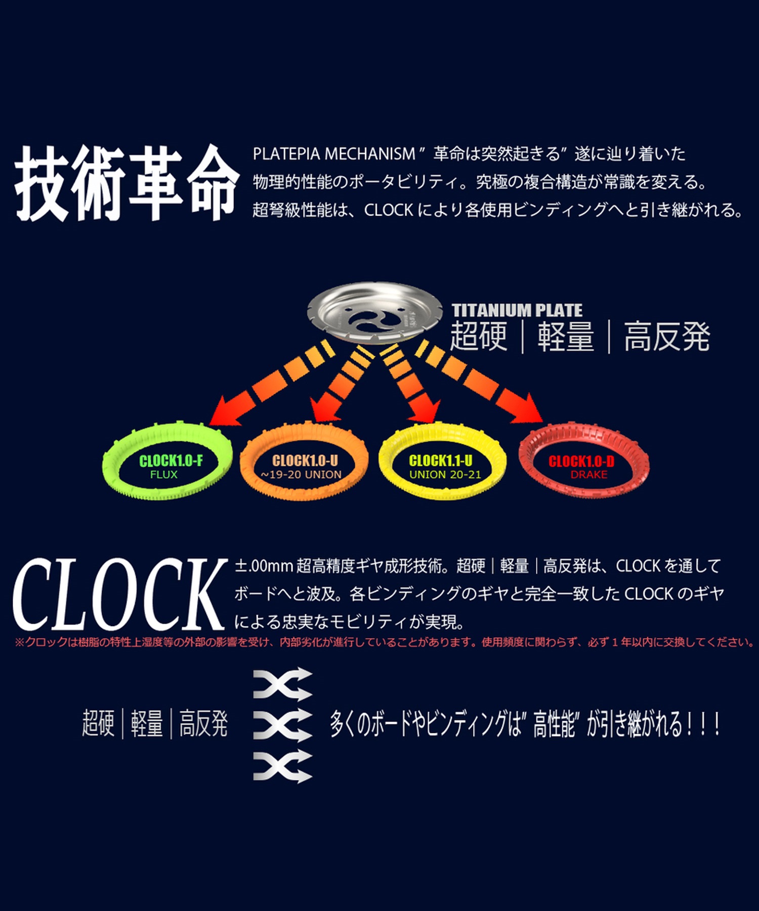 PLATEPIA プレートピア PLATEPIA1.0-NOW/JONES スノーボード ディスク