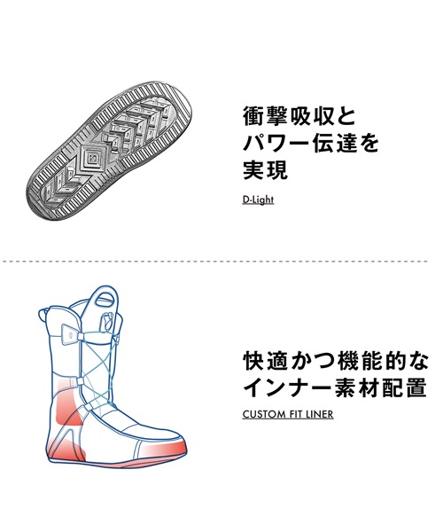 SALOMON サロモン PROJECT BOA スノーボード ブーツ キッズ ユース KK