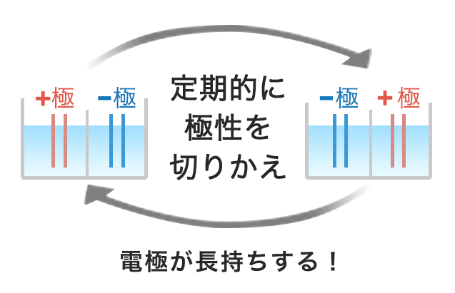 TRIM ION TI-5HX｜電解水素水整水器｜製品情報｜株式会社日本トリム
