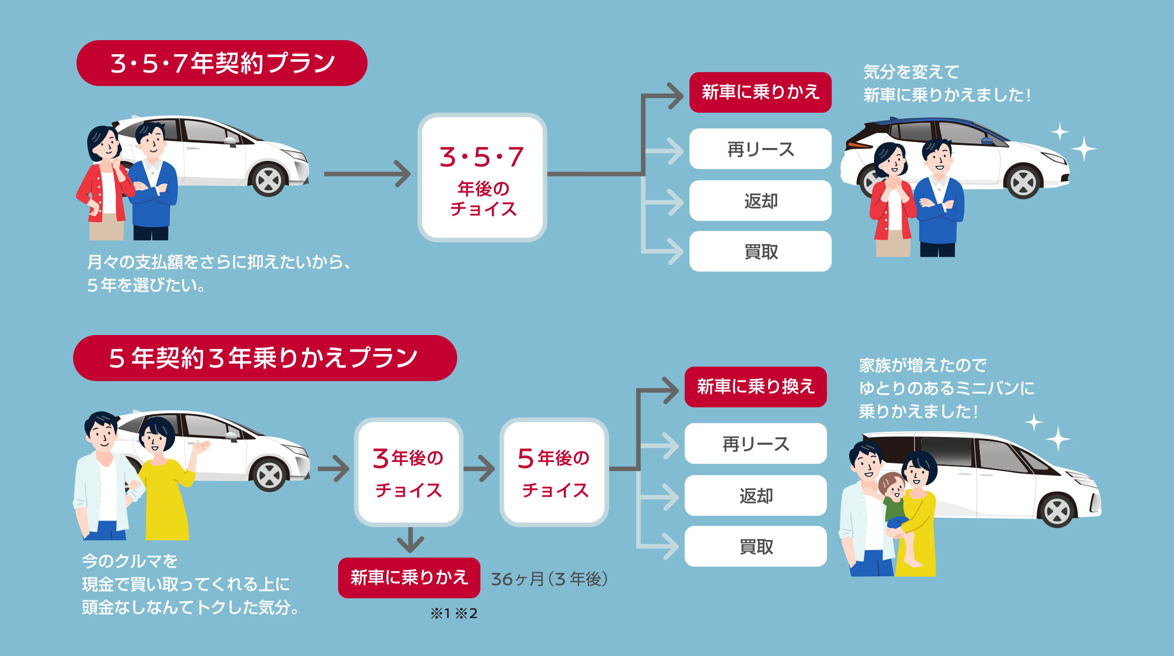 おまとめプランとは | 株式会社日産フィナンシャルサービス