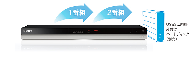 BDZ-ZW1000/BDZ-ZW500 特長 : かしこく録る | ブルーレイディスク