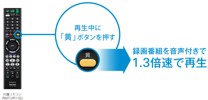 BDZ-ZW1000/BDZ-ZW500 特長 : パッと見る | ブルーレイディスク