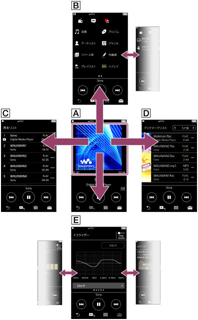 画面操作のしかた | 使いかた | NW-A30シリーズ | 製品別サポート