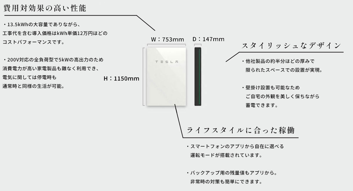 テスラ家庭用蓄電池「POWERWALL」｜茂山組
