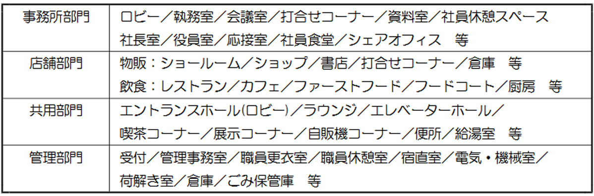 建築設備士試験「第二次試験」（設計製図）の課題