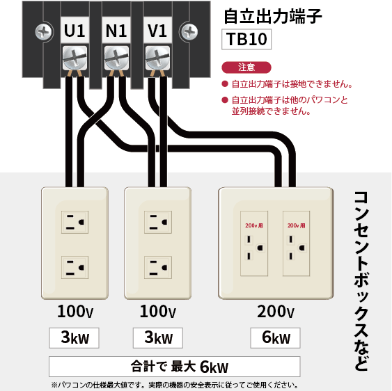 主な仕様 | 太陽光発電用パワーコンディショナ | 新電元工業株式会社
