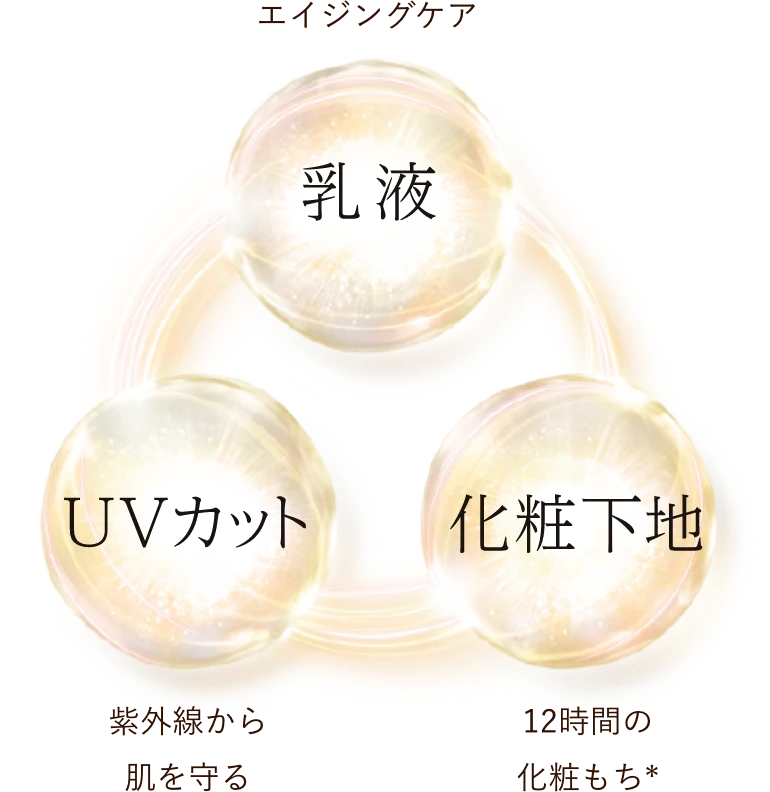 エリクシール デーケアレボリューション トーンアップ、美白